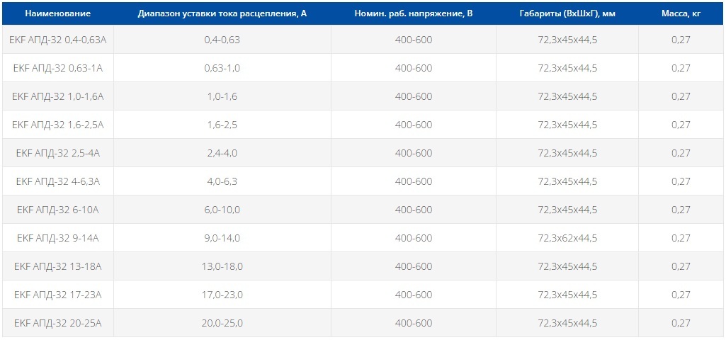 Автоматический выключатель пуска двигателя серии EKF АПД-32 20-25А