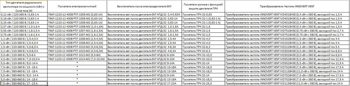 Автоматический выключатель пуска двигателя серии EKF АПД-32 20-25А
