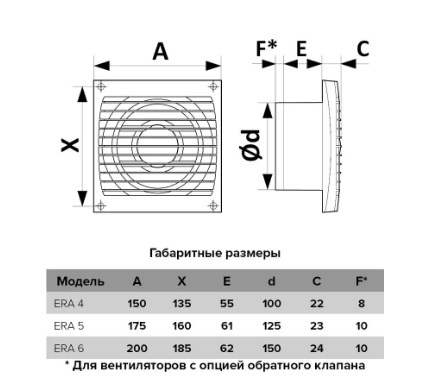 Вентилятор осевой вытяжной ERA ERA 4S c антимоскитной сеткой d100